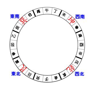 九運大門向西北|2024年進入九運，大門朝哪個方向最吉利？